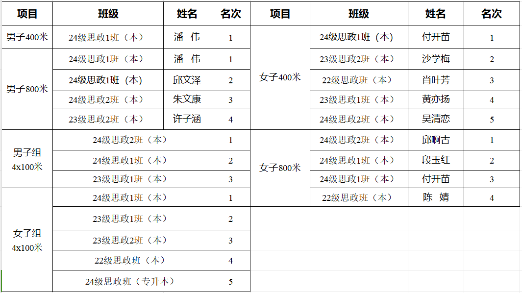 径赛2