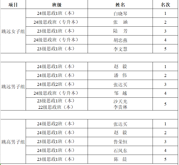 田赛1