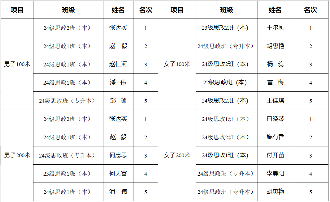 径赛1