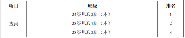 拔河