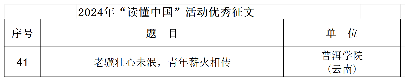 622.教育部关工委关于公布2024年“读懂中国”活动入选作品名单的通知_Sheet1