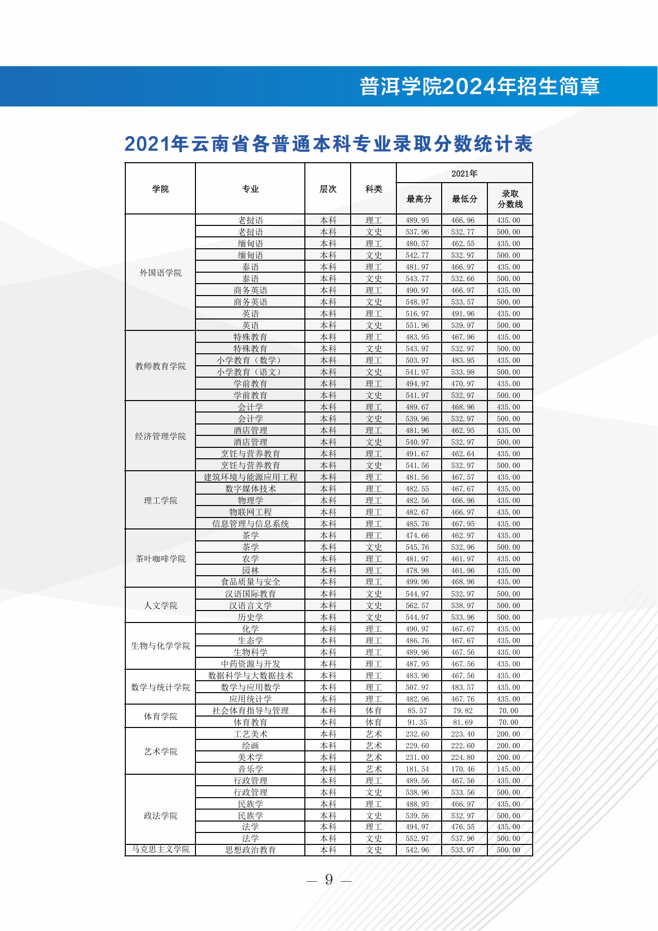 普洱学院2024年招生简章(0622最最终稿)_10