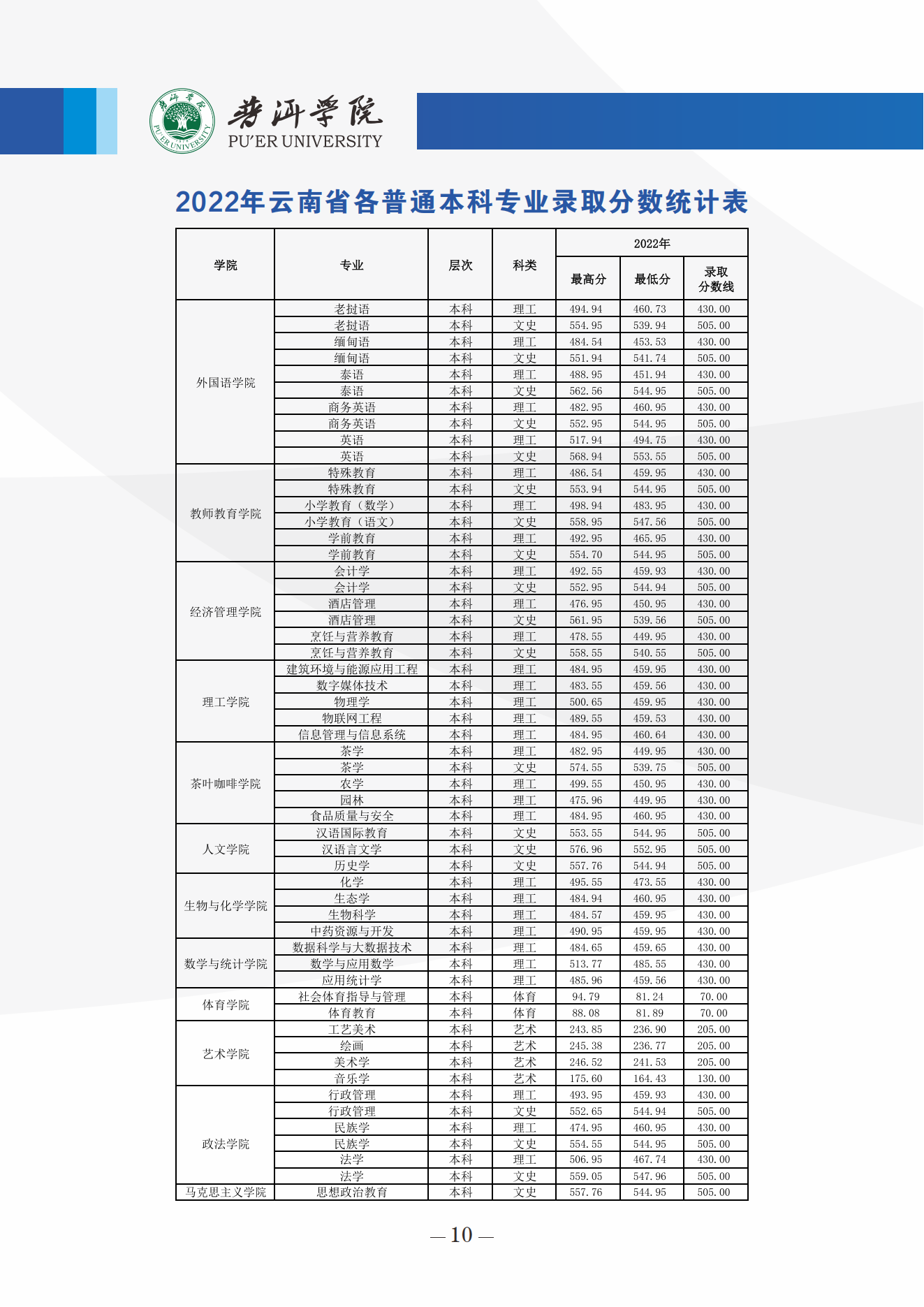 普洱学院2024年招生简章(0622最最终稿)_11