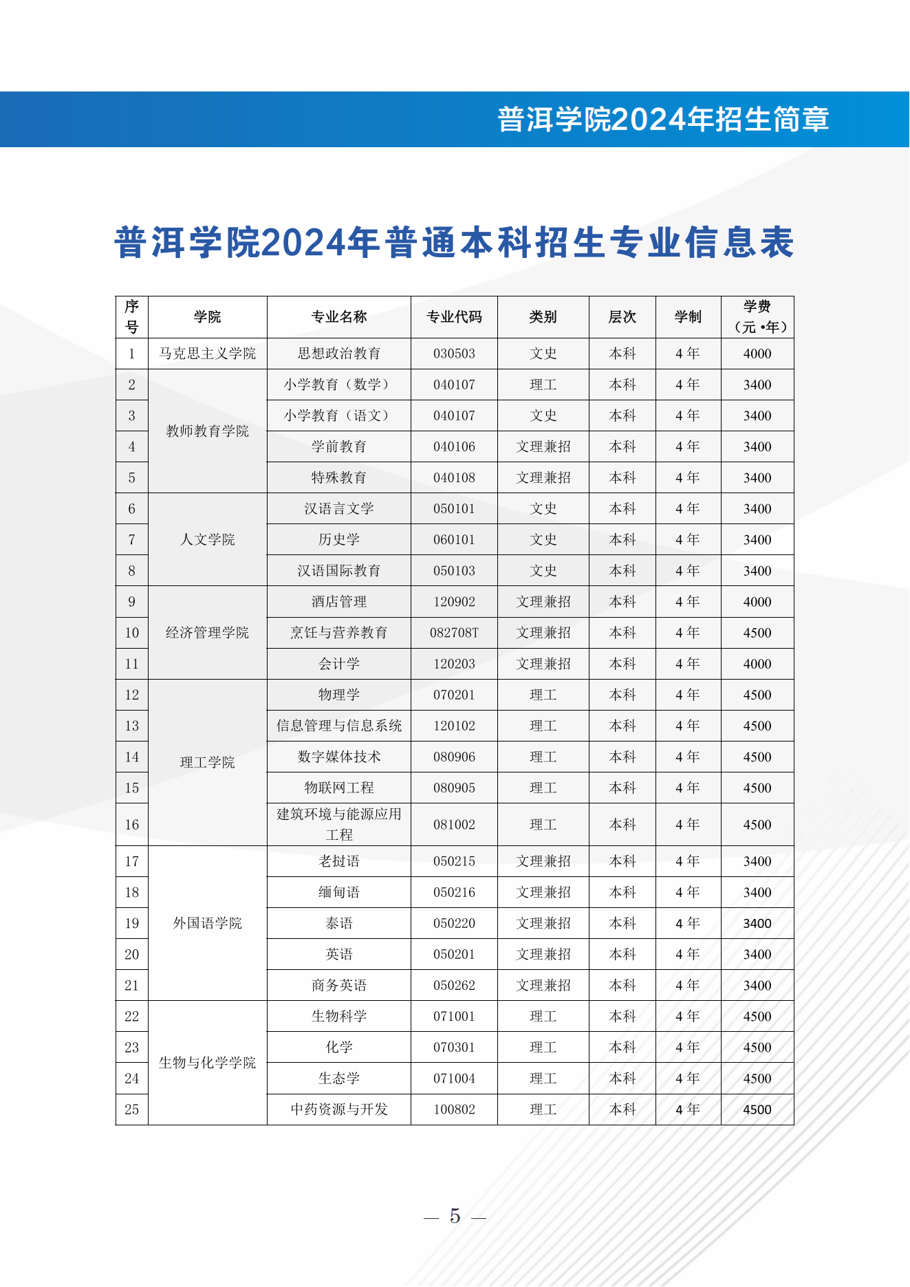 普洱学院2024年招生简章(0622最最终稿)_06