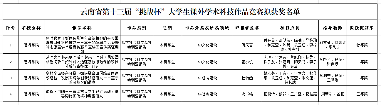 获奖名单